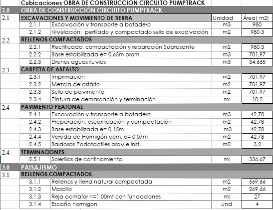 Presupuesto detallado